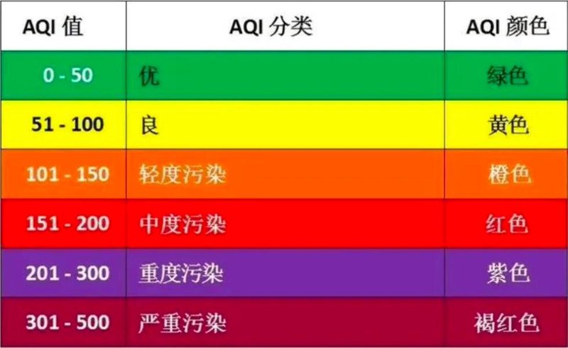 空气质量指数
