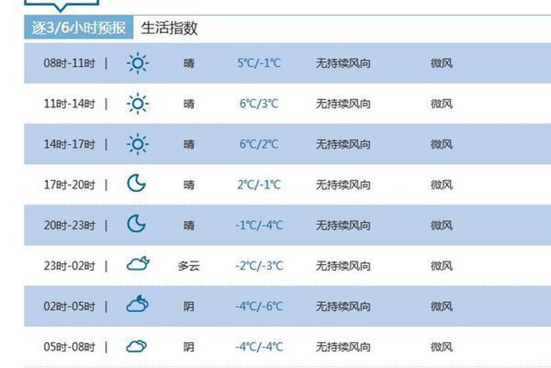15天天气预报：助力生活与工作的智能伙伴