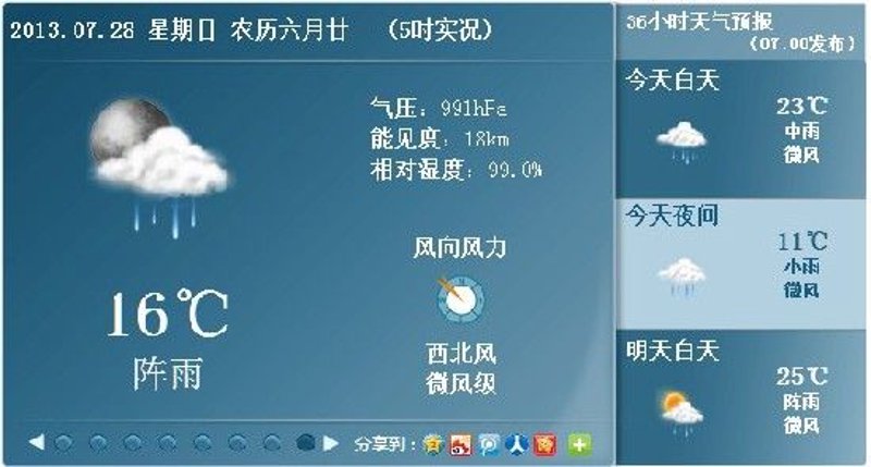 15天天气预报：从晴朗到多变