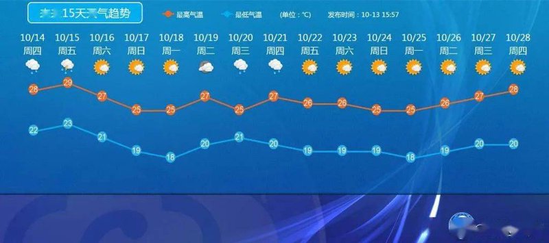 掌握未来：15天天气预报解析与生活指导