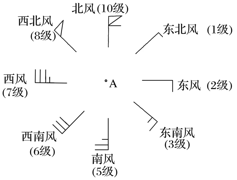 掌握未来：15天天气预报解析与生活指导