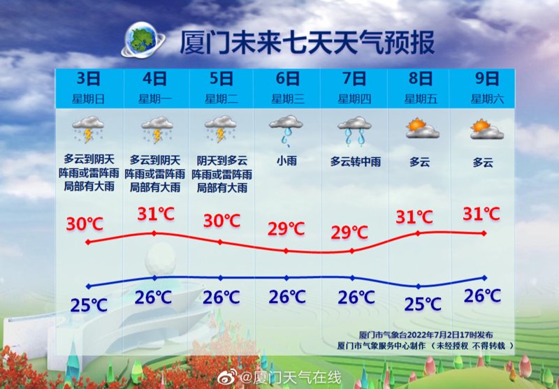 一周天气预报解读:掌握自然语言的艺术
